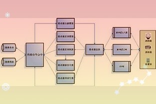 鹏华基金站在基民一边，以长期视角践行个人养老公募投资